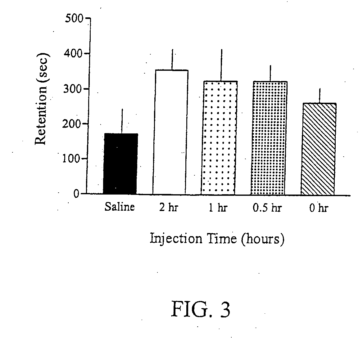 Methods for treating an impairment in memory consolidation