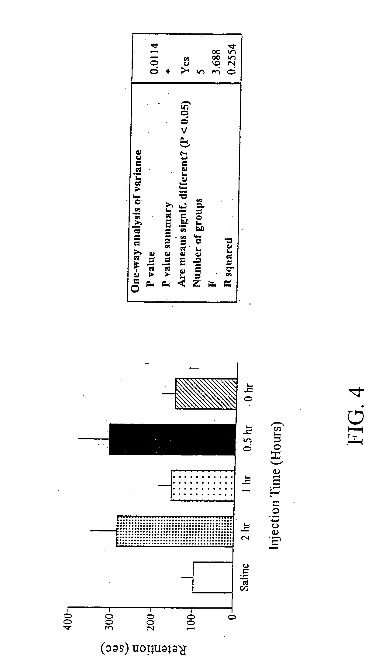 Methods for treating an impairment in memory consolidation