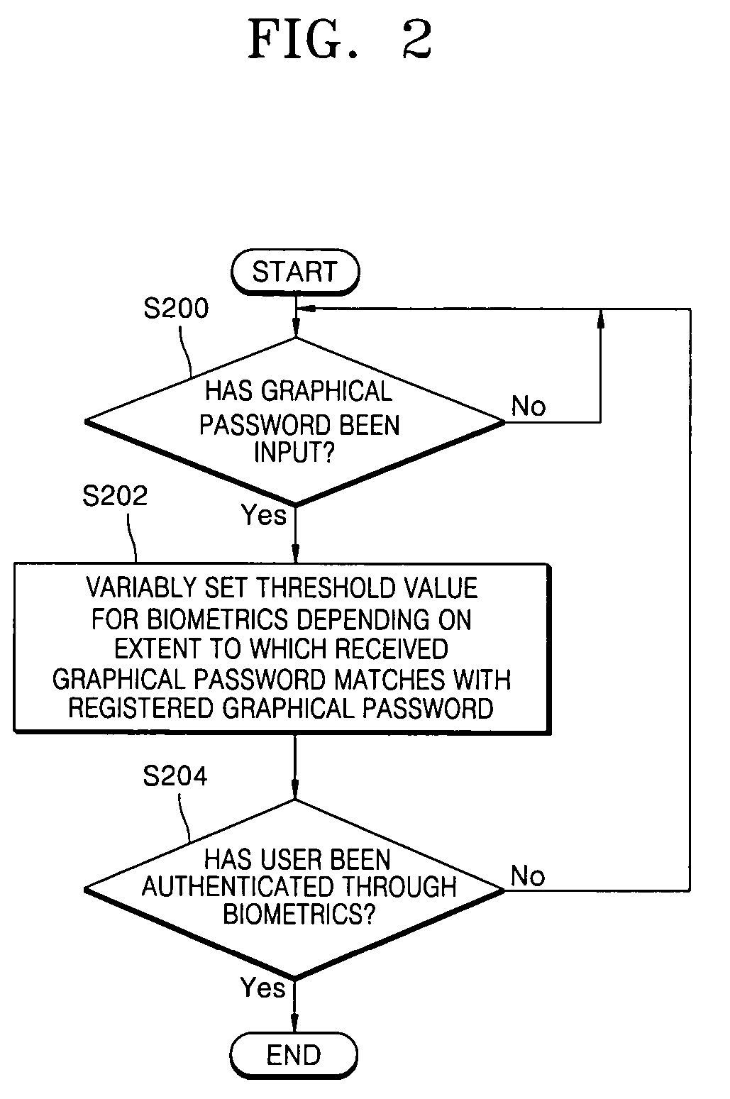 User authentication method and apparatus