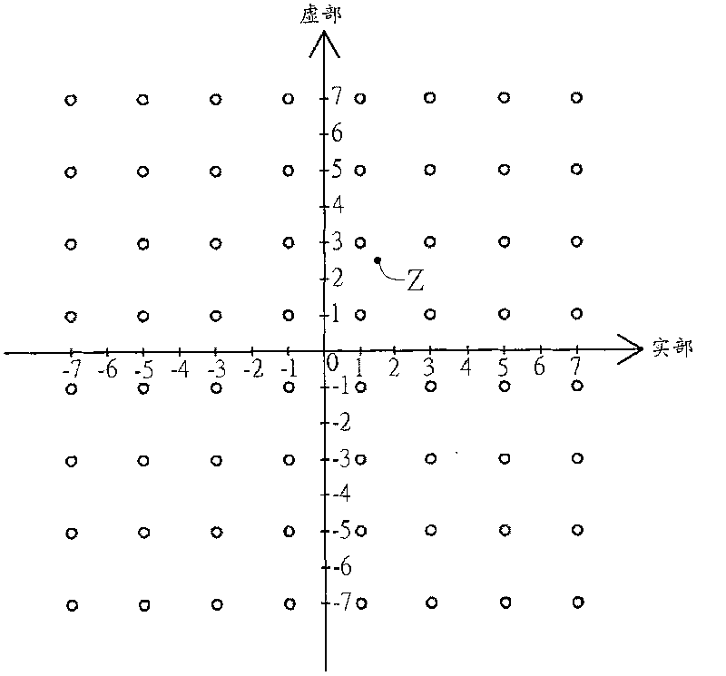 Sphere decoding method applied to multi-input multi-output channel