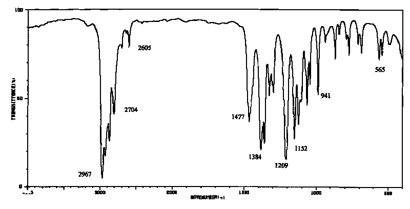 Preparation method of N,N-diisopropylethylamine