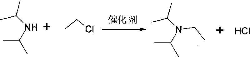 Preparation method of N,N-diisopropylethylamine