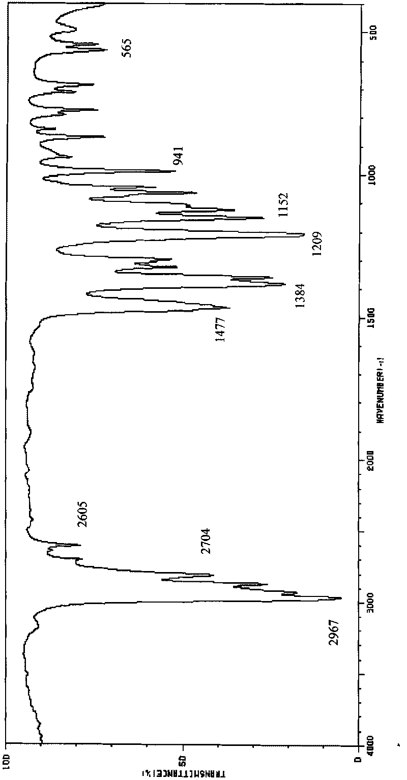 Preparation method of N,N-diisopropylethylamine