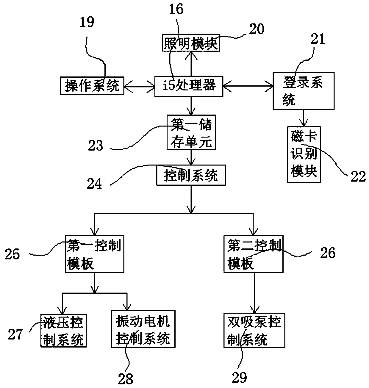 Control system and control method of powder product hydraulic machine