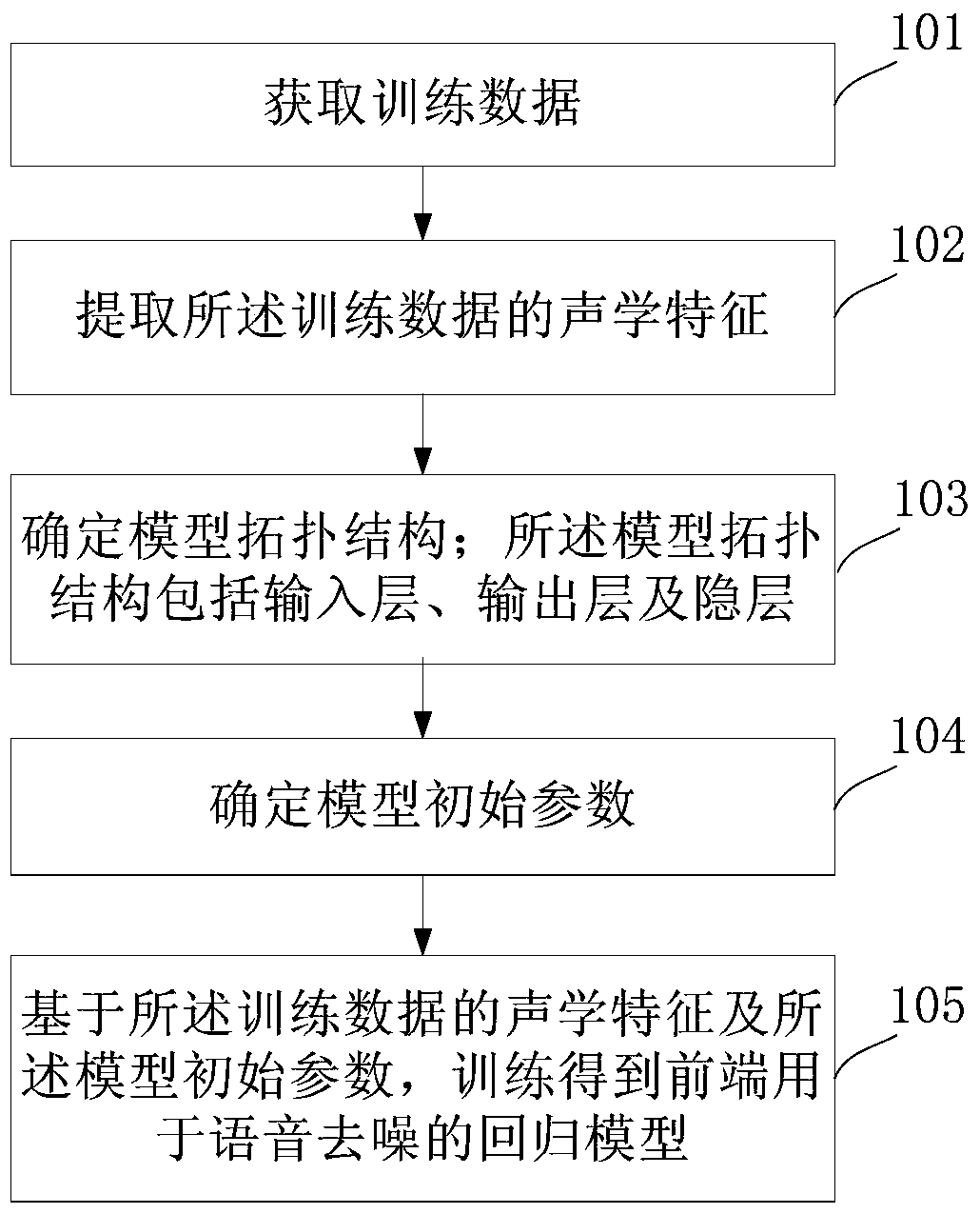 Continuous speech recognition method and system