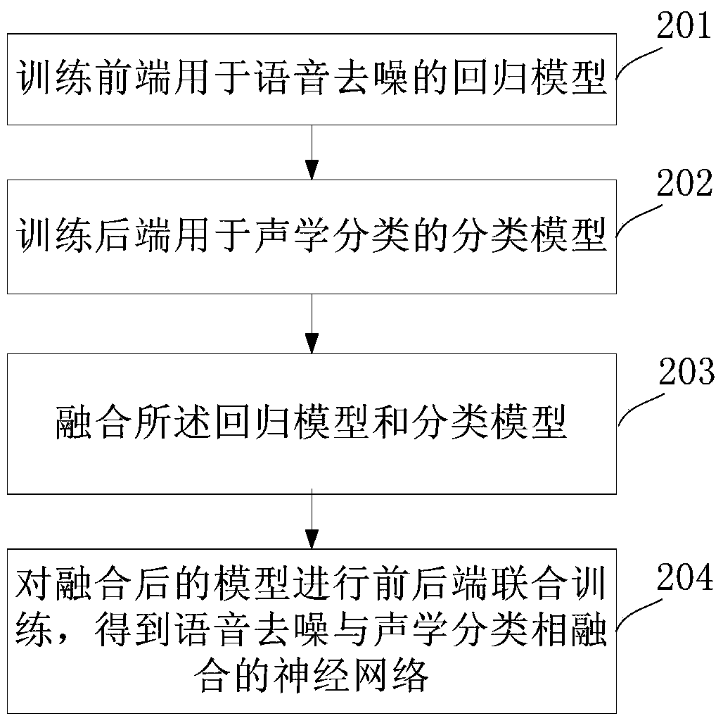 Continuous speech recognition method and system