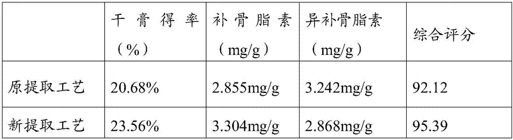 Traditional Chinese medicine topical gel and preparation method thereof