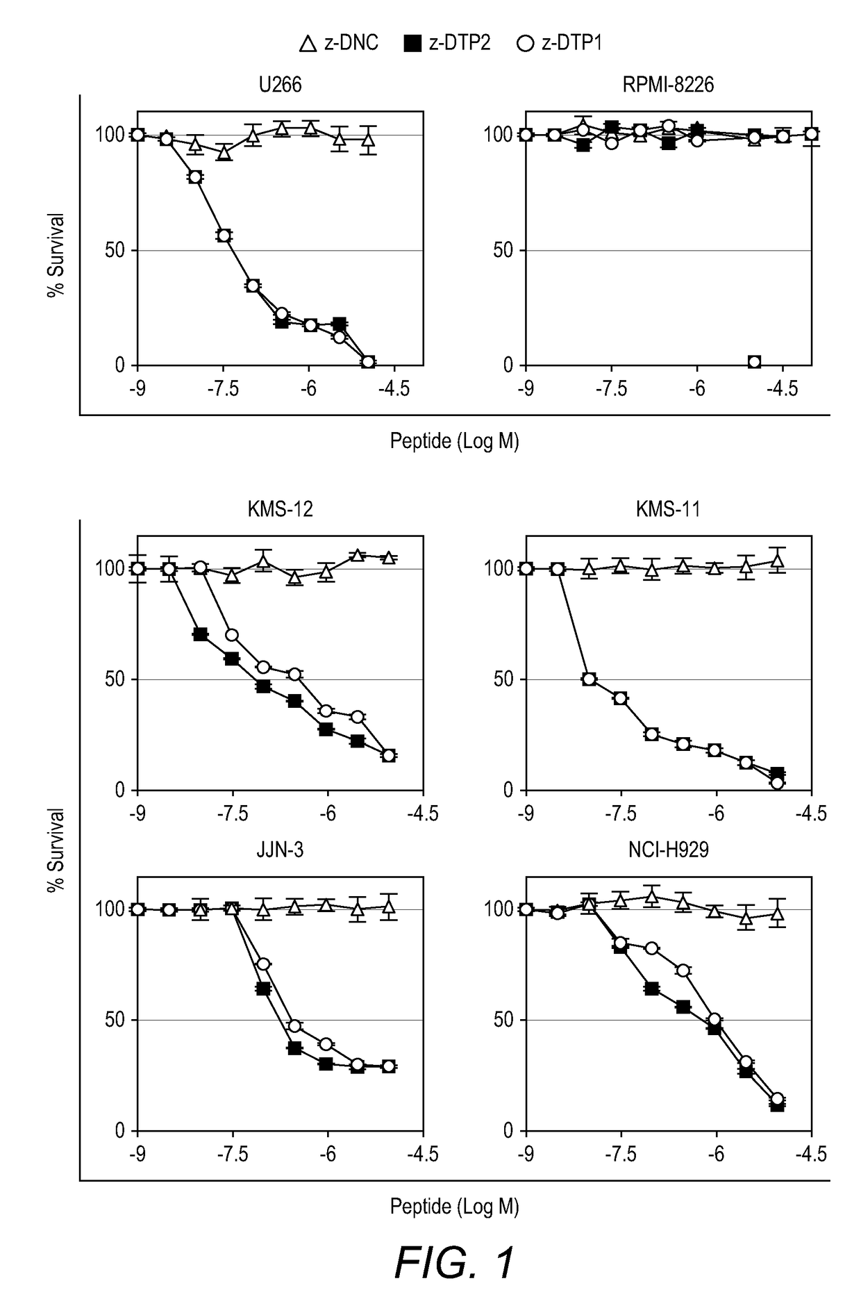 Gadd45beta/mkk7 inhibitor for the treatment of a resistant haematological malignancy