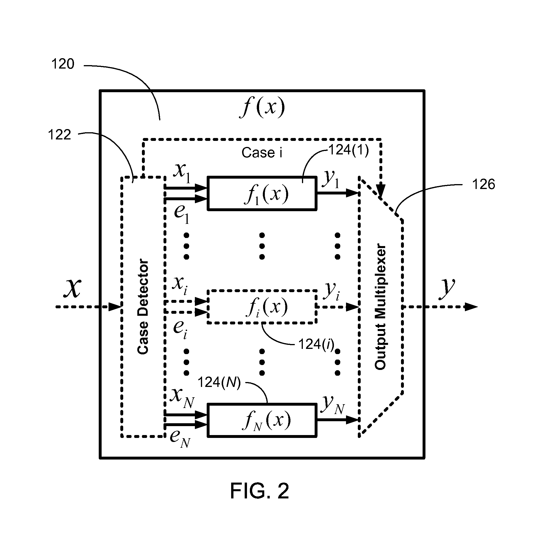 Efficient function generator using case detection and output selection