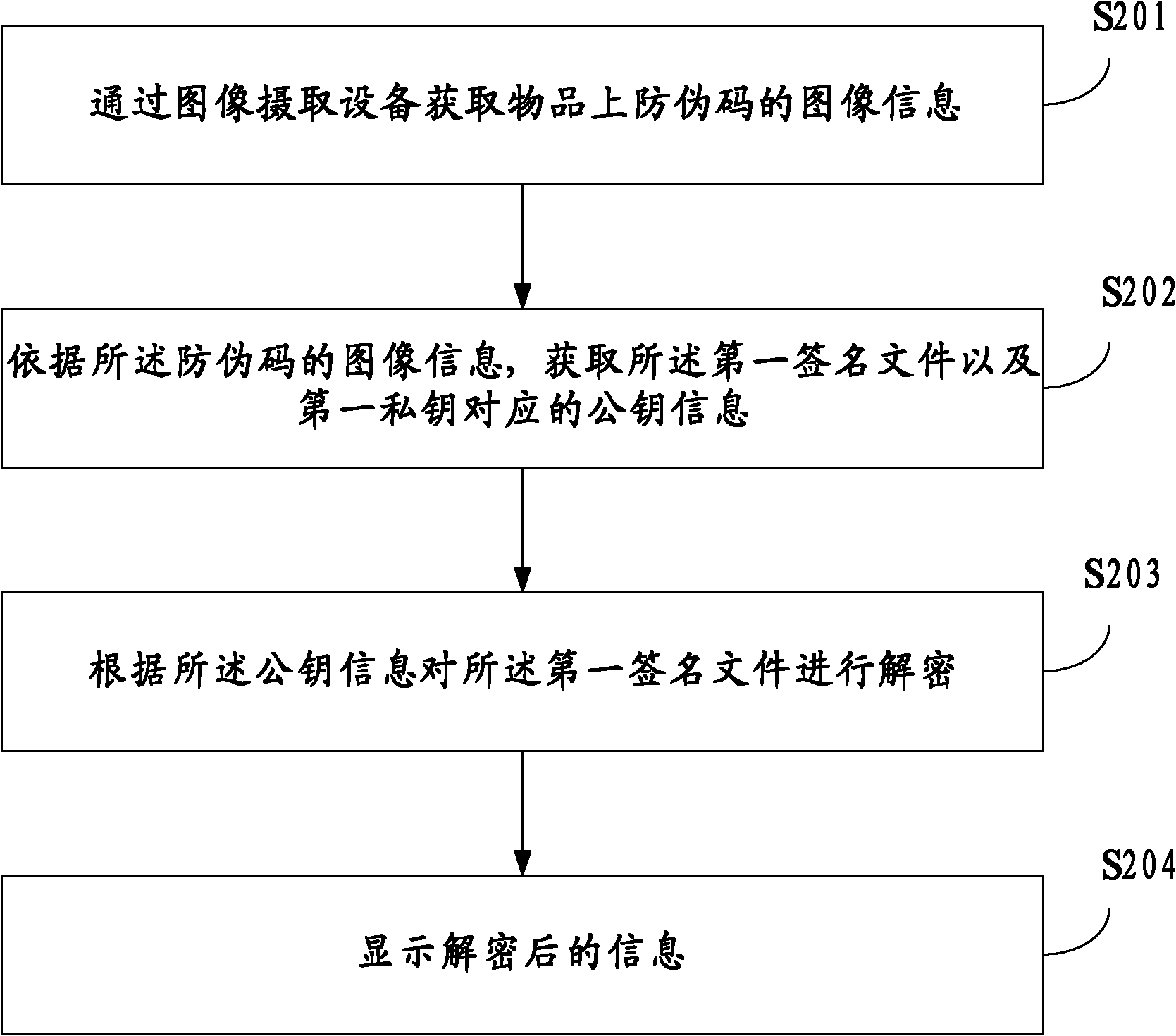 Anti-counterfeiting and authenticity-verifying method and system for article