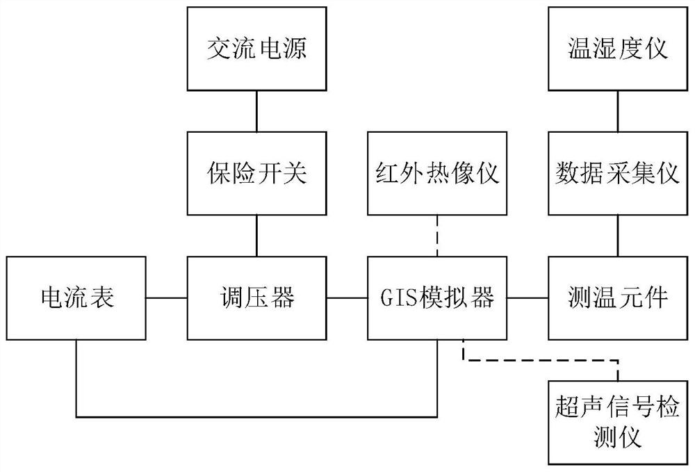 GIS bus contact defect experiment simulation device and method