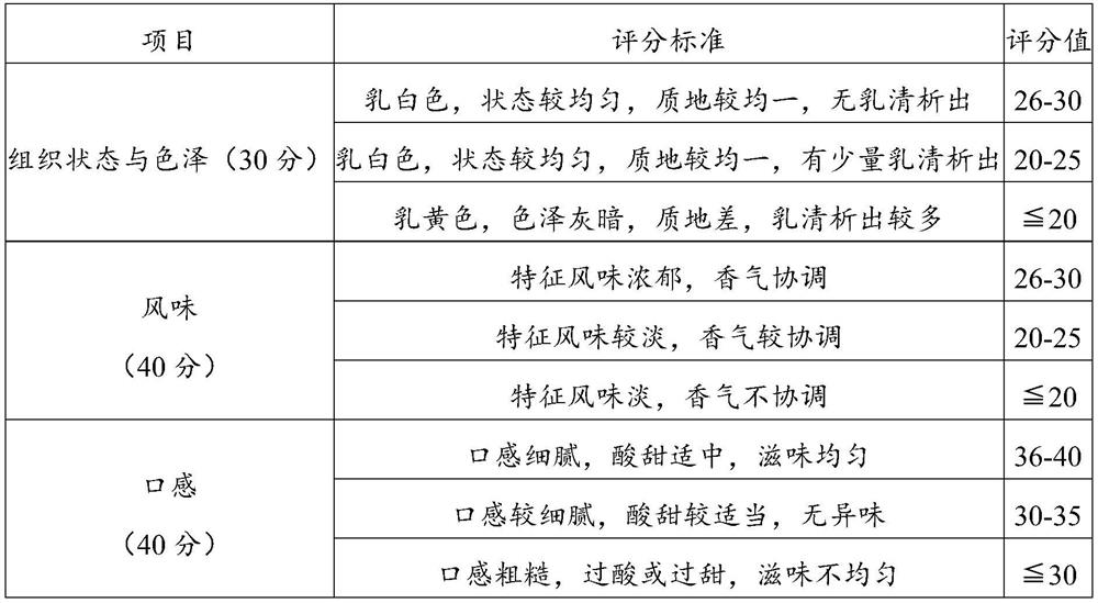 Black fermented milk and preparation method thereof