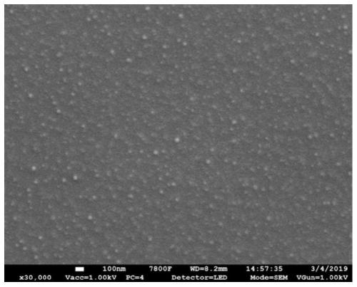 Preparation method and application of mixed matrix membrane containing MOF filler