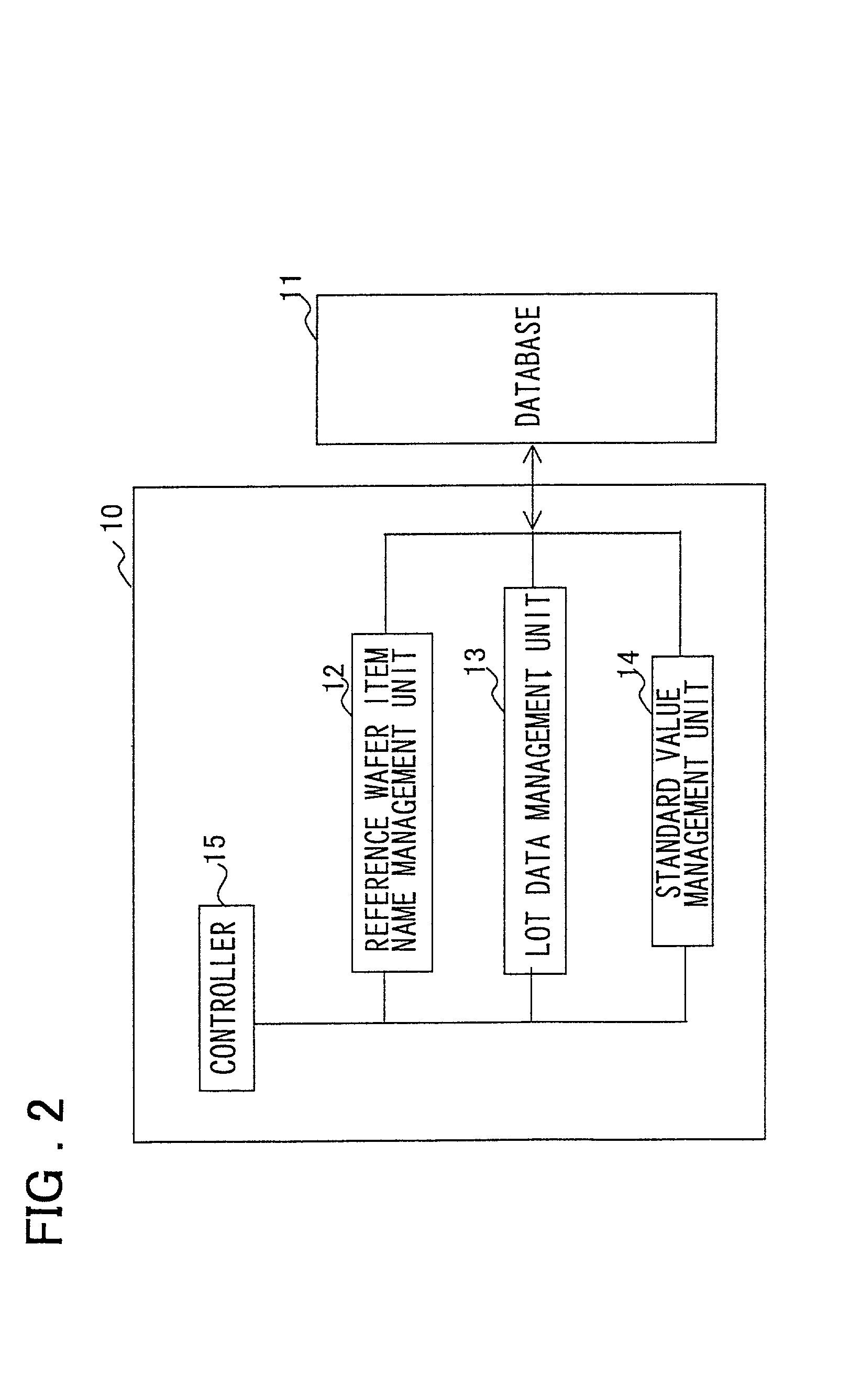 Method and system for supervising reference wafers on semiconductor device production line and recording medium