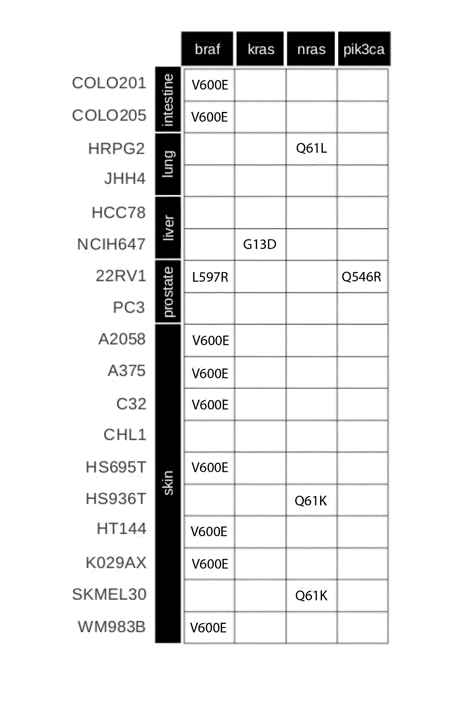 Computational Approach for Identifying a Combination of Two Drugs