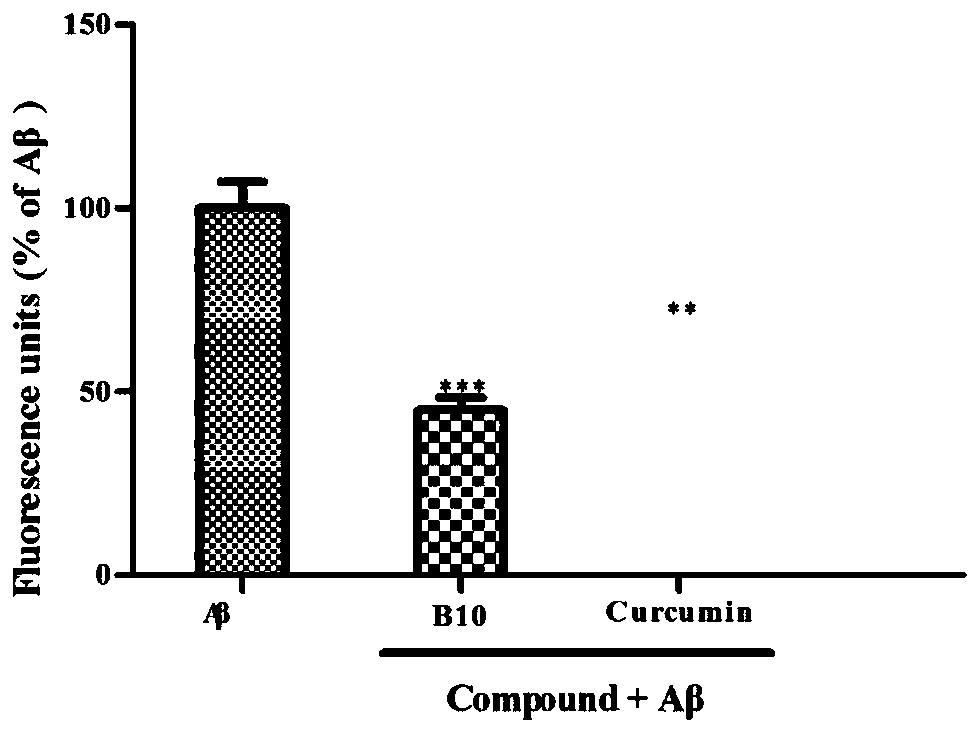 Compound, preparation method and application in preparation of GSK-3beta inhibitor