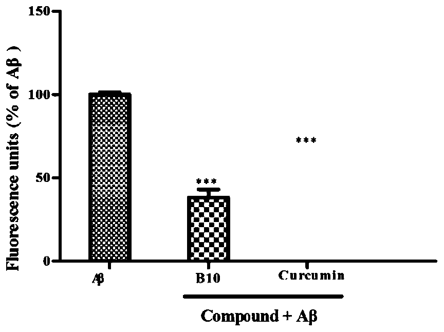 Compound, preparation method and application in preparation of GSK-3beta inhibitor