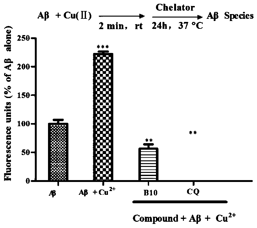 Compound, preparation method and application in preparation of GSK-3beta inhibitor