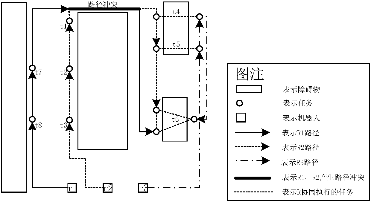 A multi-Agent conflict-free cooperative task allocation method