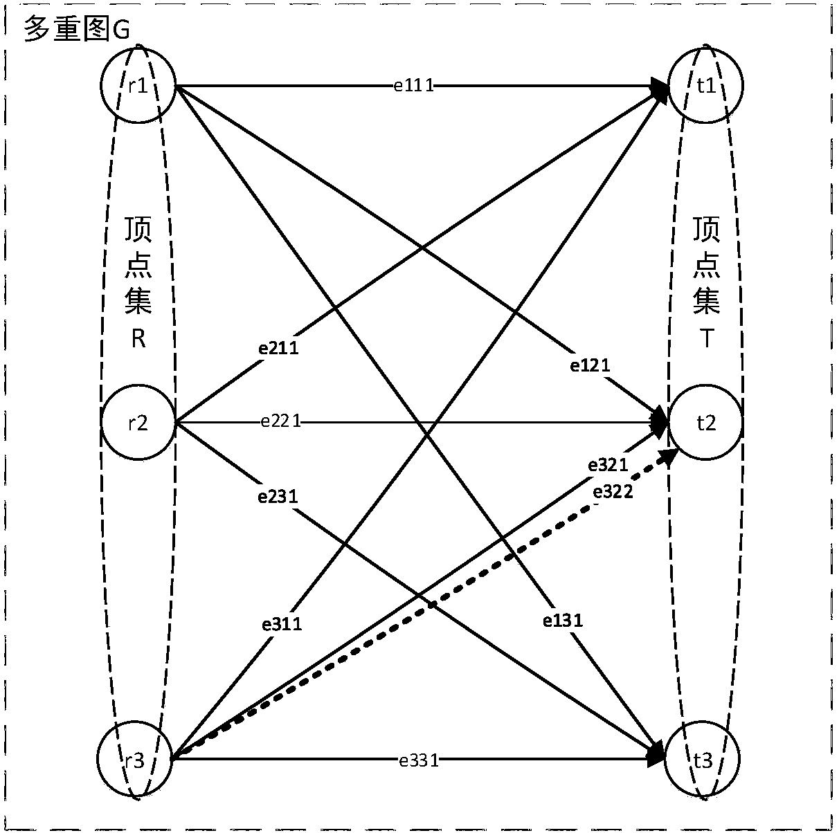 A multi-Agent conflict-free cooperative task allocation method