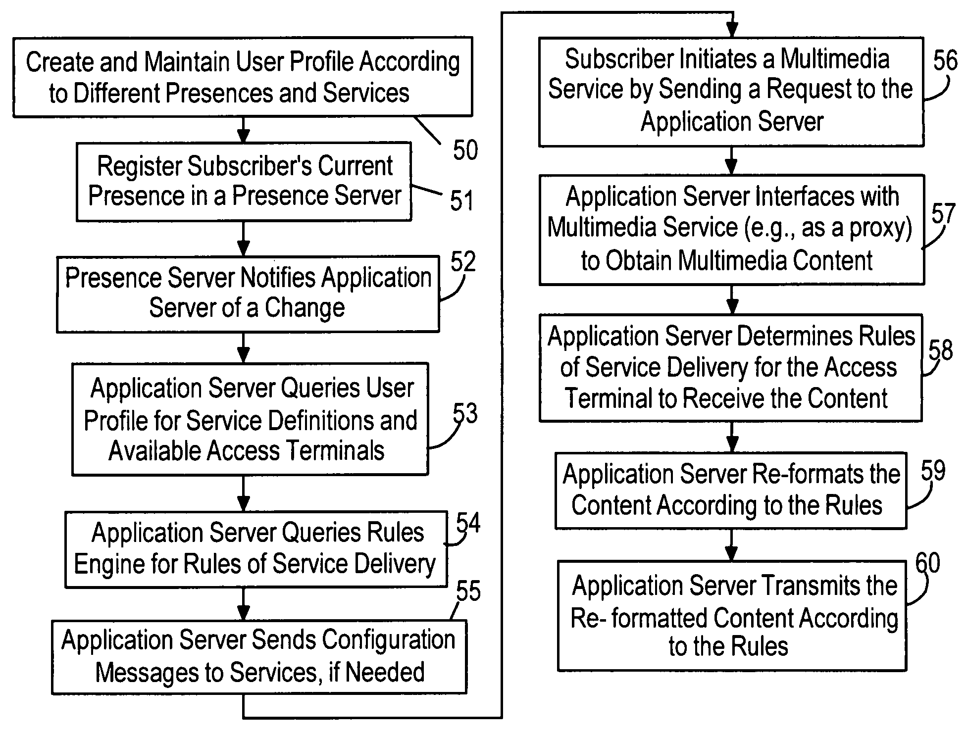 Persona management for mobile enabling services