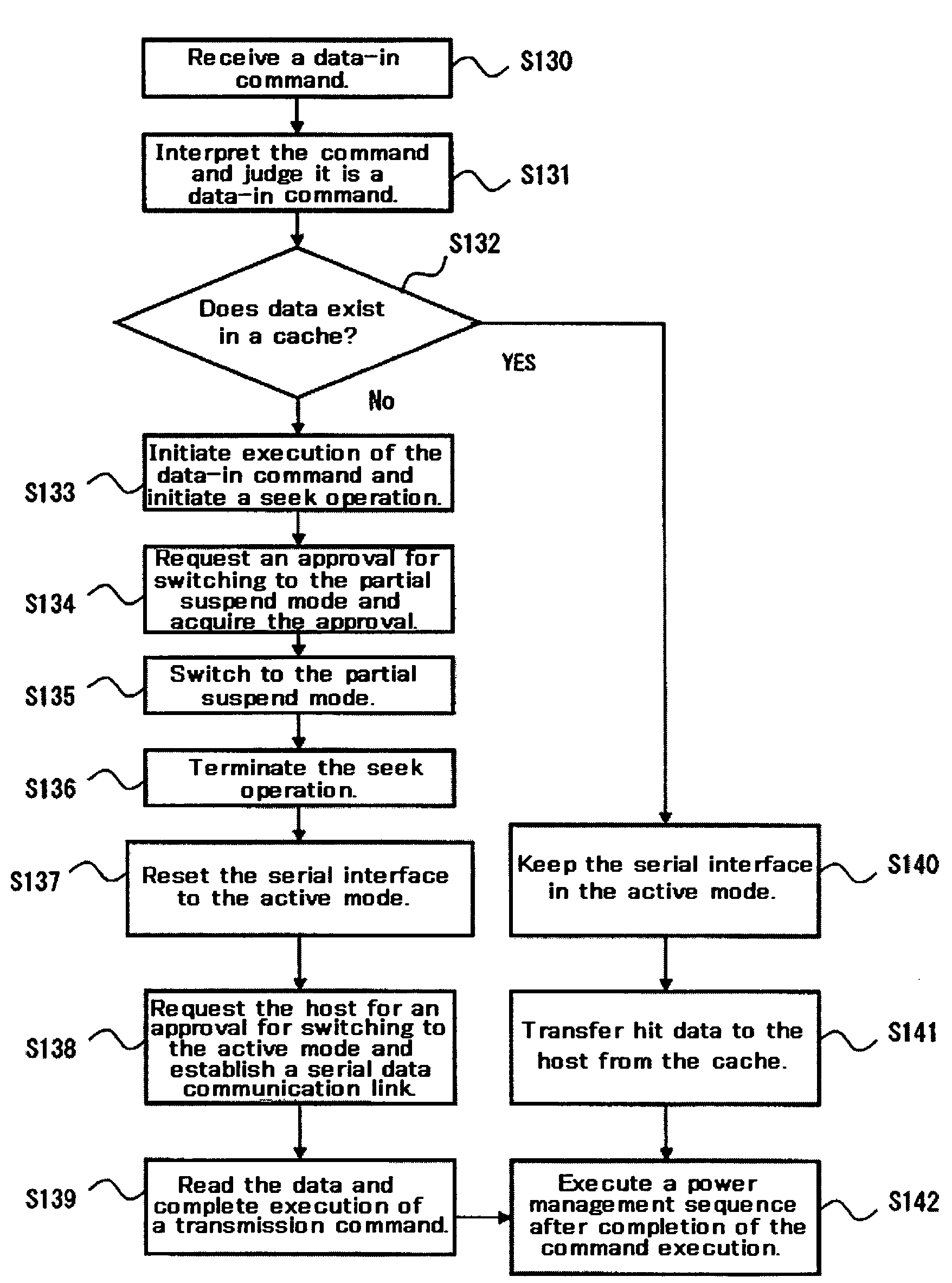 Data storage device and control method for power-saving modes of serial interface thereof