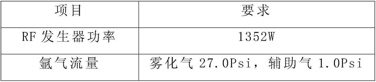 Analysis method for tungsten element content of iron and steel by ICP process