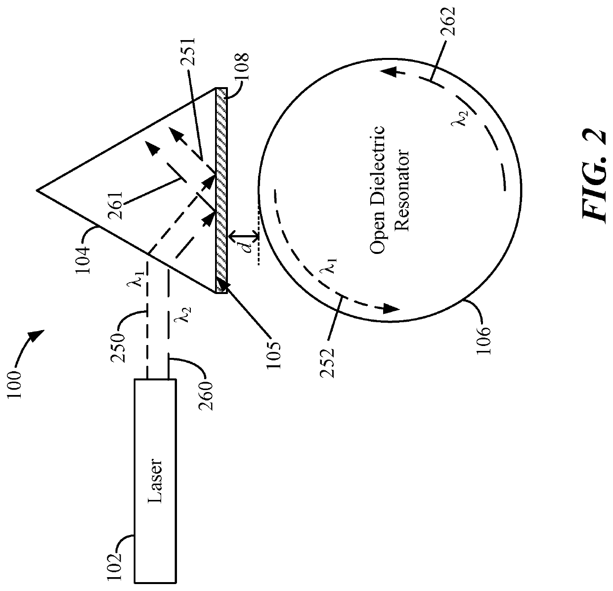 Methods and devices for evanescently coupling light having different wavelengths to an open dielectric resonator