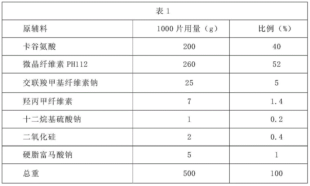 Carglumic acid solid composition and preparation method thereof