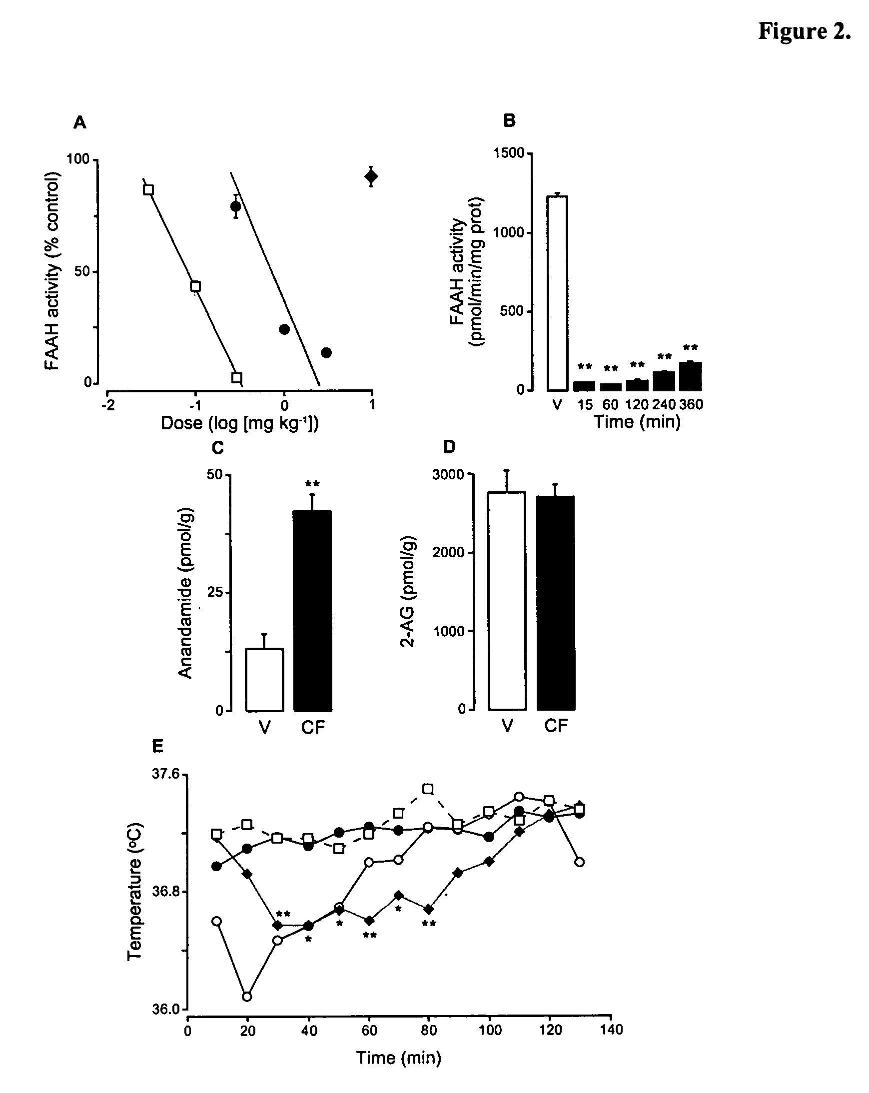 Modulation of anxiety through blockade of anandamide hydrolysis