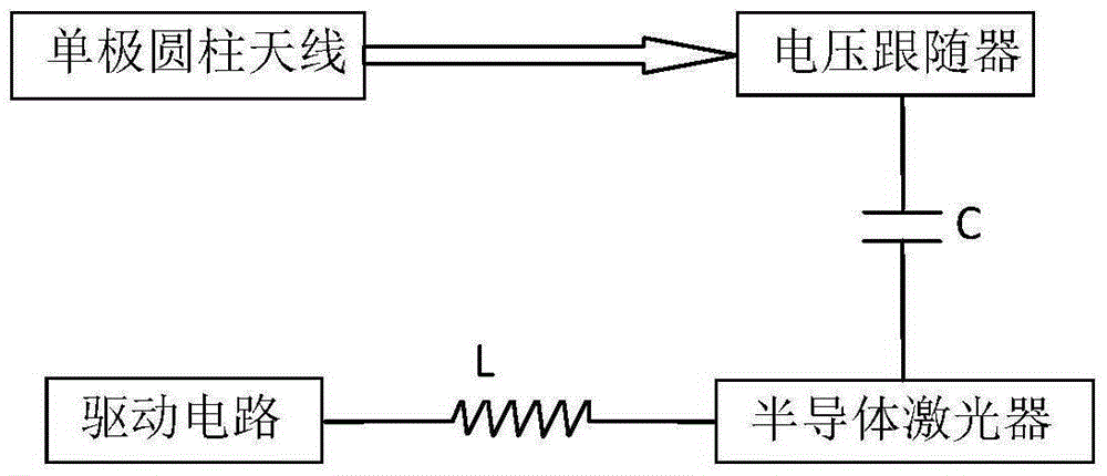 Broadband pulse electric field test probe