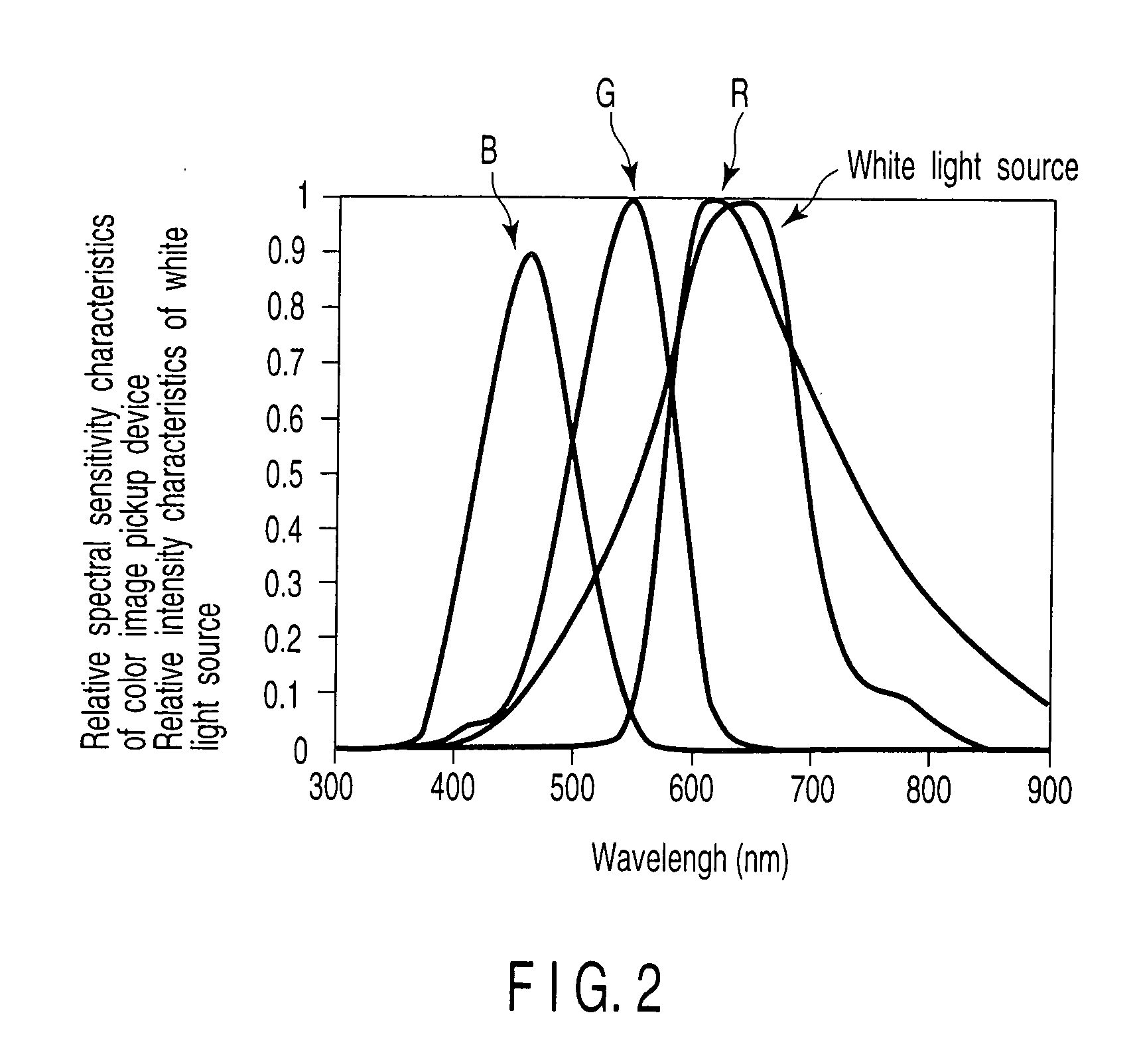 Three-dimensional shape measurement method and three-dimensional shape measurement apparatus