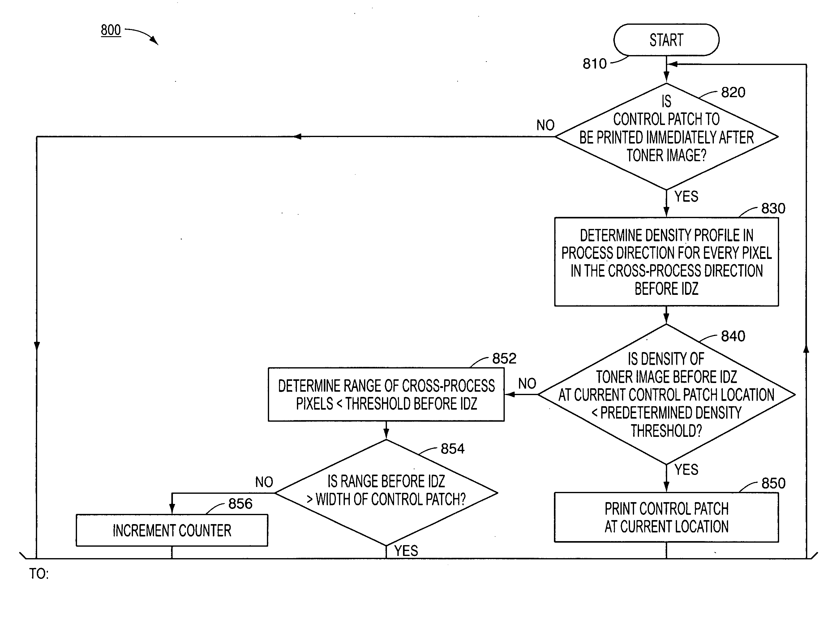 Dynamic process control for image printing devices in the presence of reload defects based on customer image content