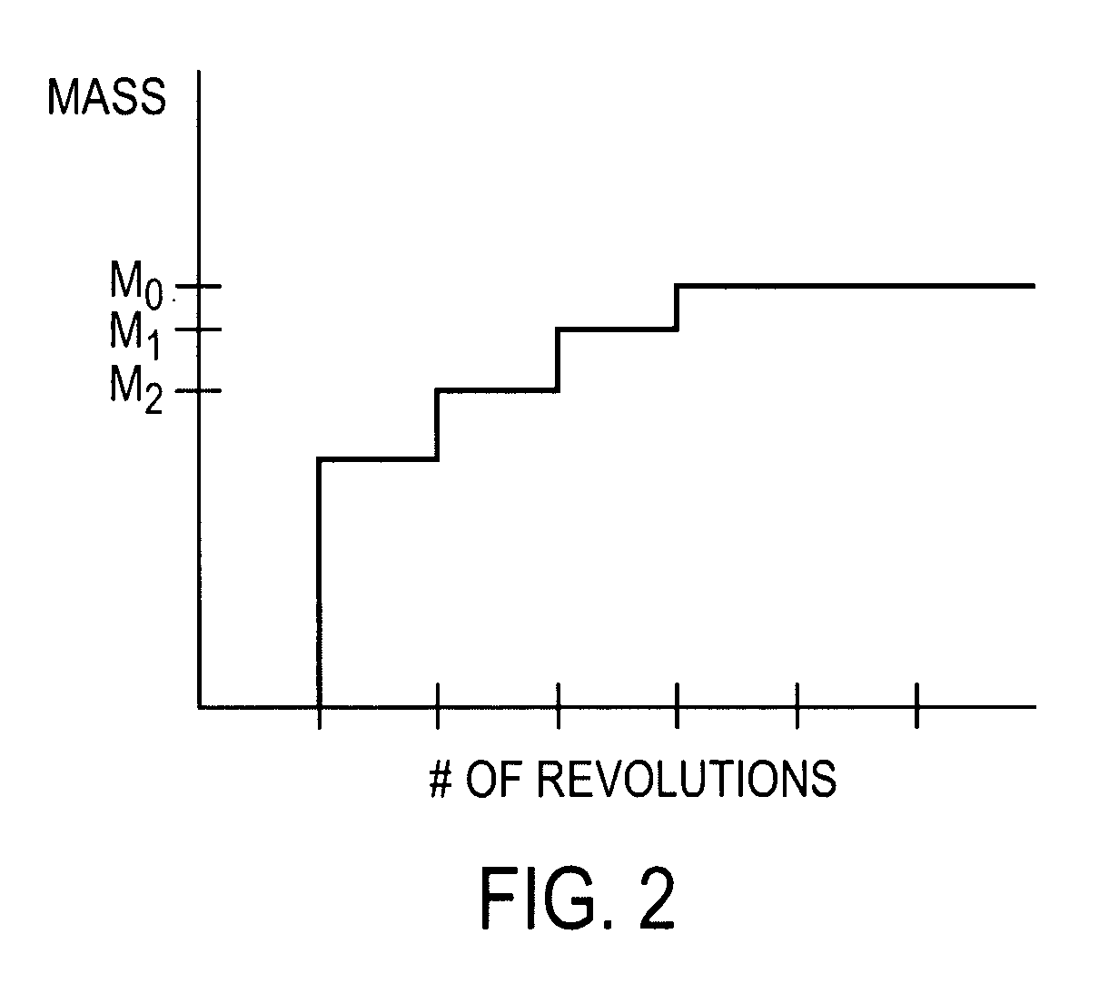 Dynamic process control for image printing devices in the presence of reload defects based on customer image content