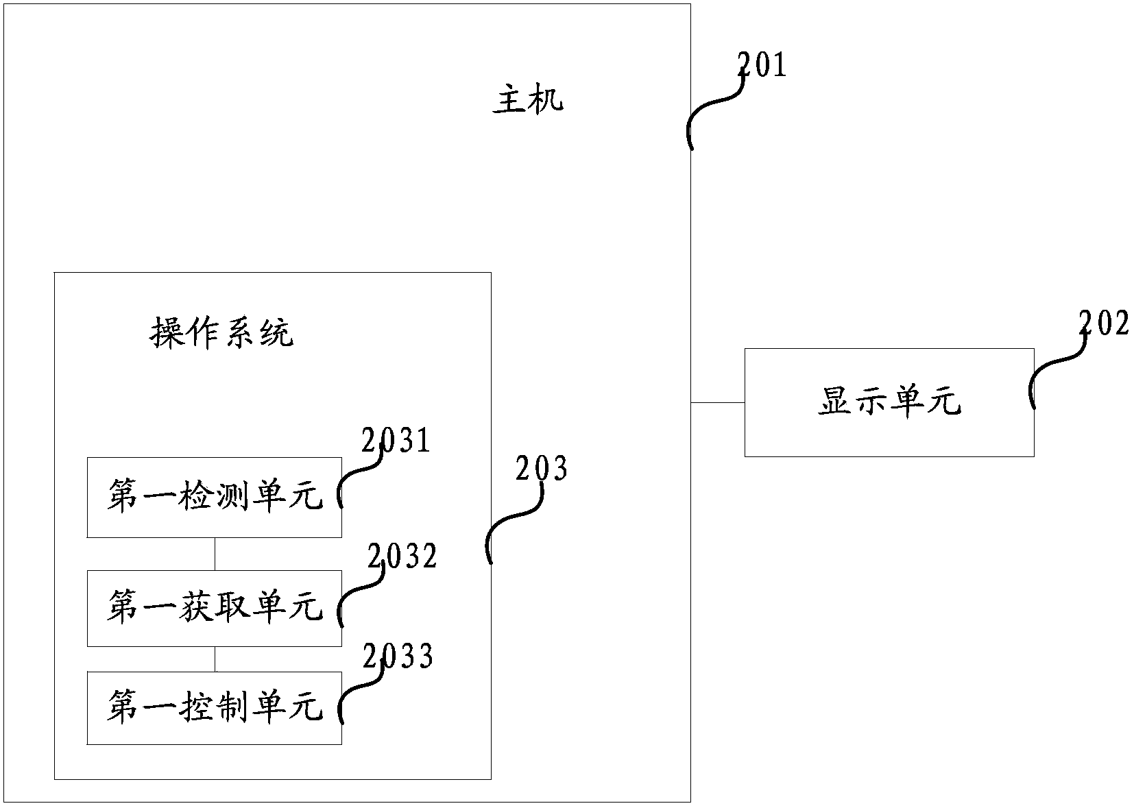 Method for changing display interface of application software and electronic equipment