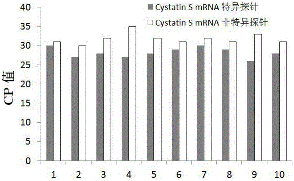 Biomarker for diagnosing and predicting breast cancer and detection kit