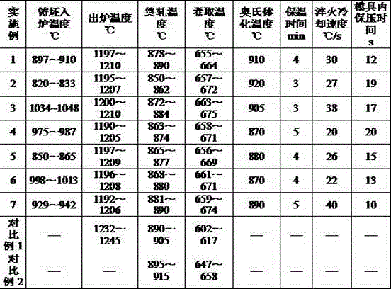 Thin hot forming steel rolled directly through sheet billet and with tensile strength being larger than or equal to 1500MPa and production method