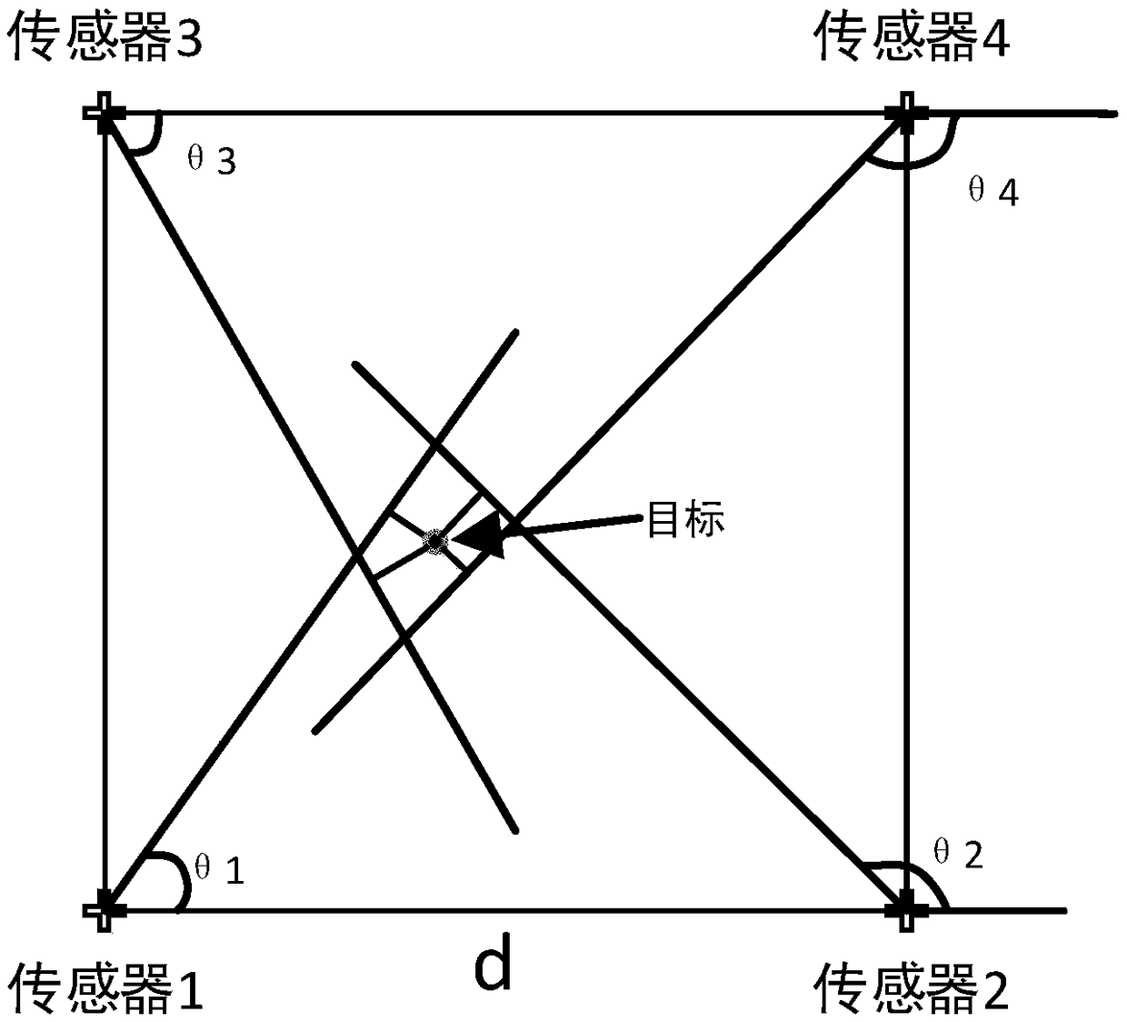 Bearings-only passive positioning method based on metaheuristic algorithm