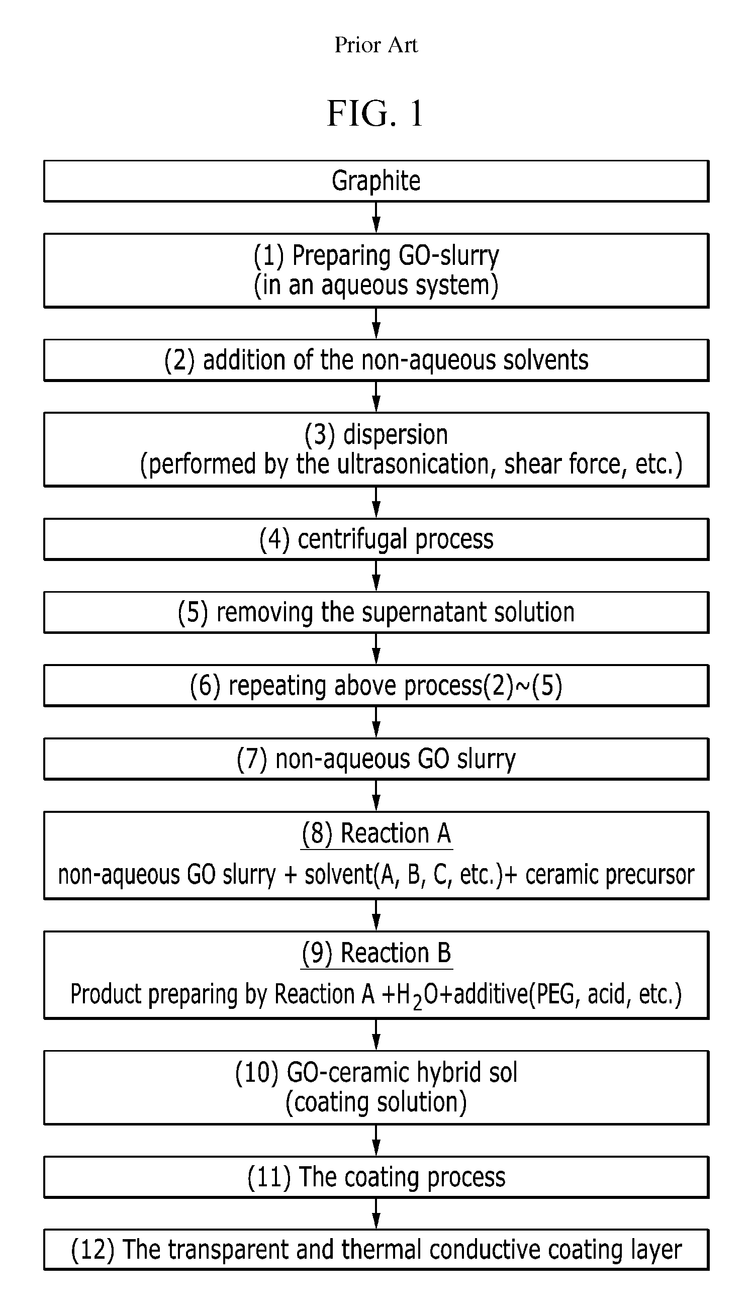 Graphene oxide-ceramic hybrid coating layer, and method for preparing the same