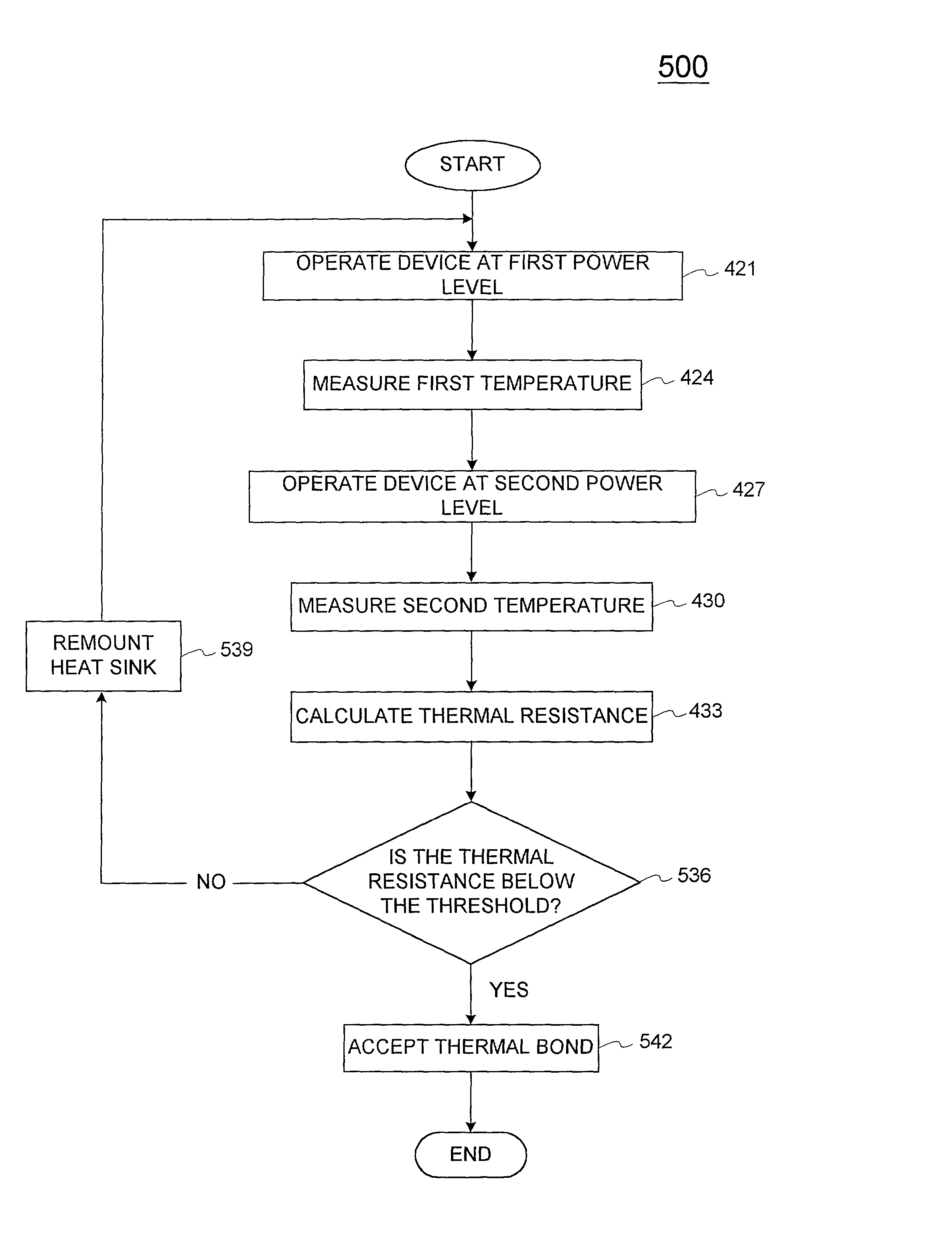 Thermal bond verification