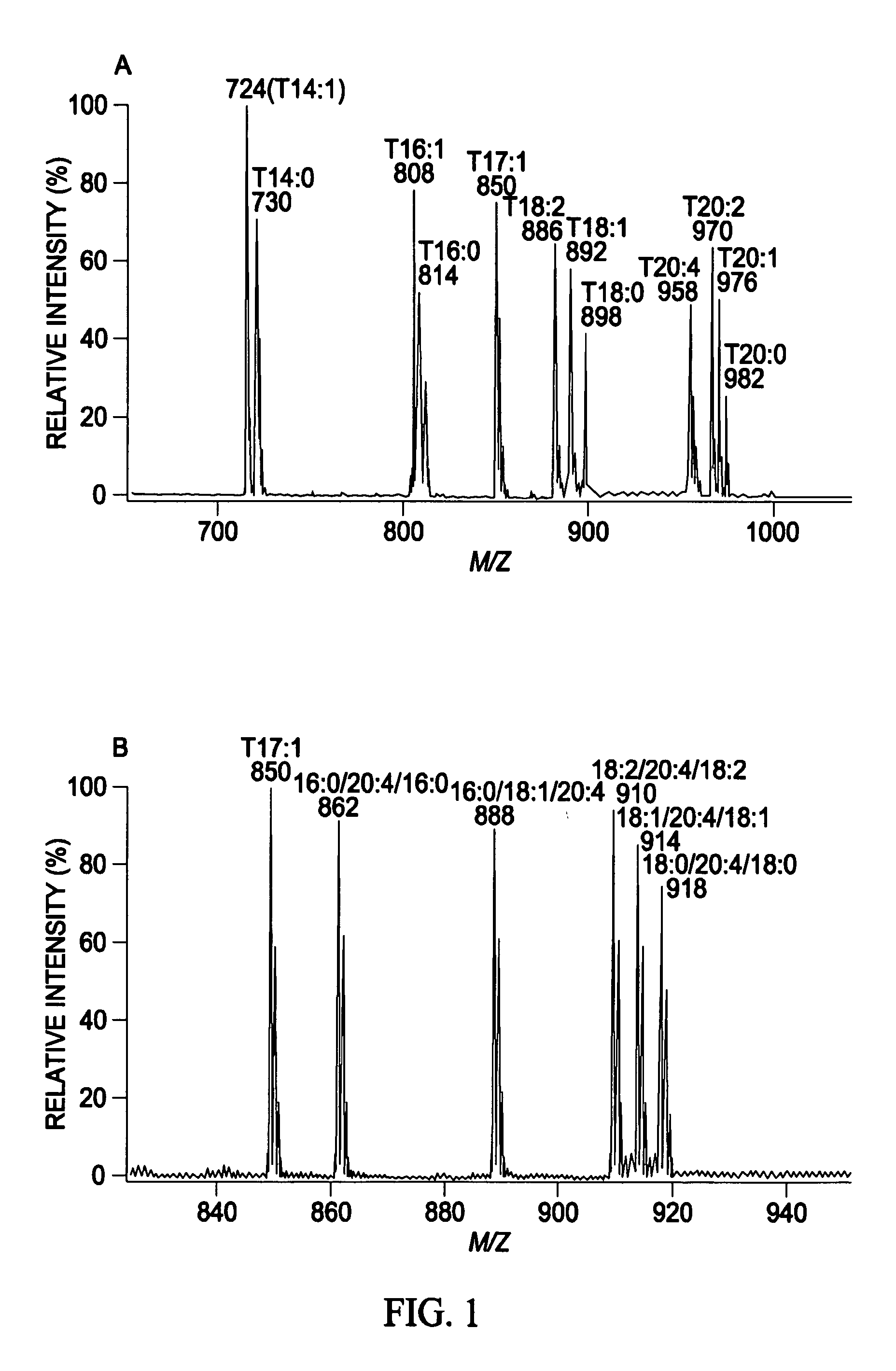 Multidimensional mass spectrometry of serum and cellular lipids directly from biologic extracts