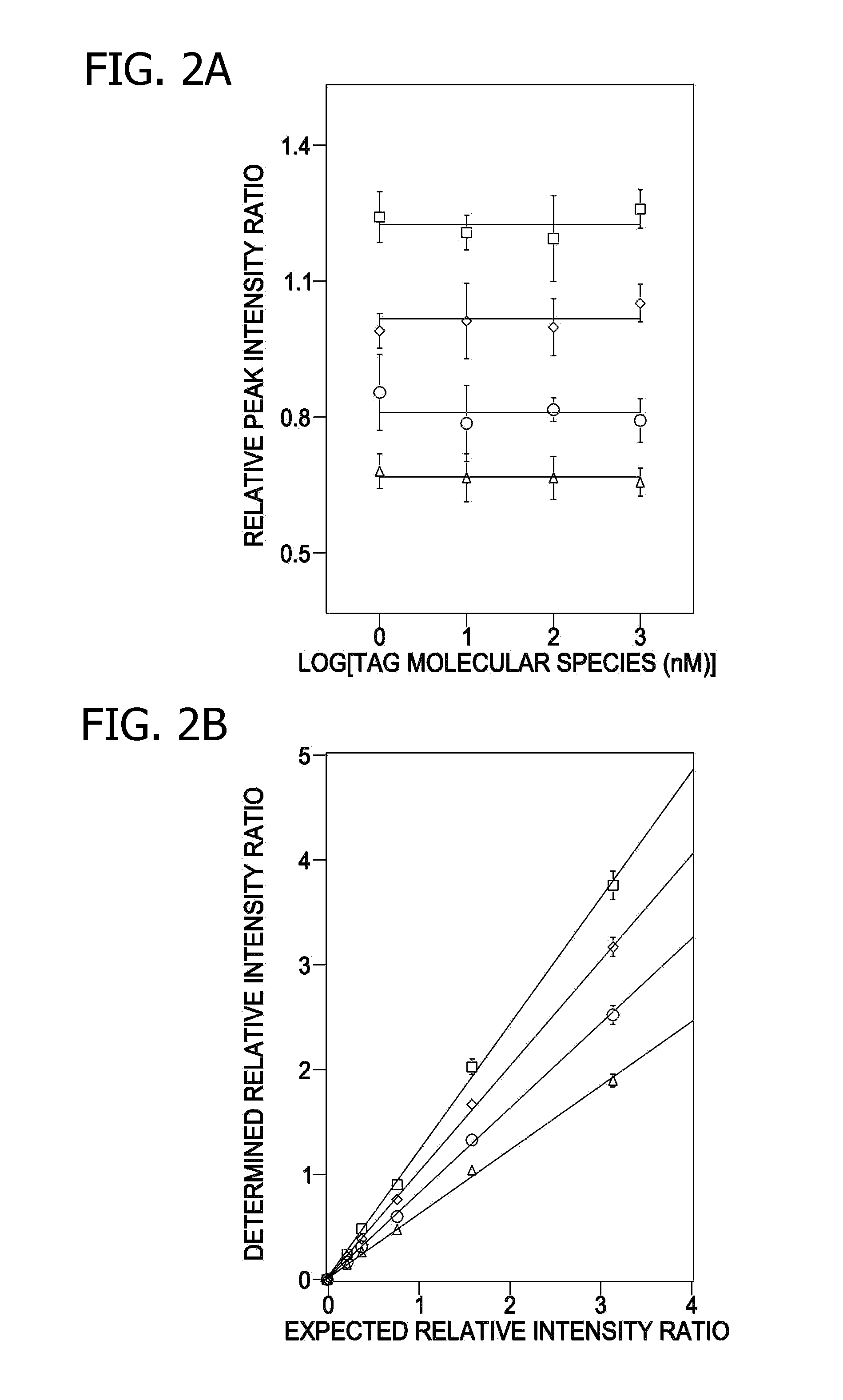 Multidimensional mass spectrometry of serum and cellular lipids directly from biologic extracts