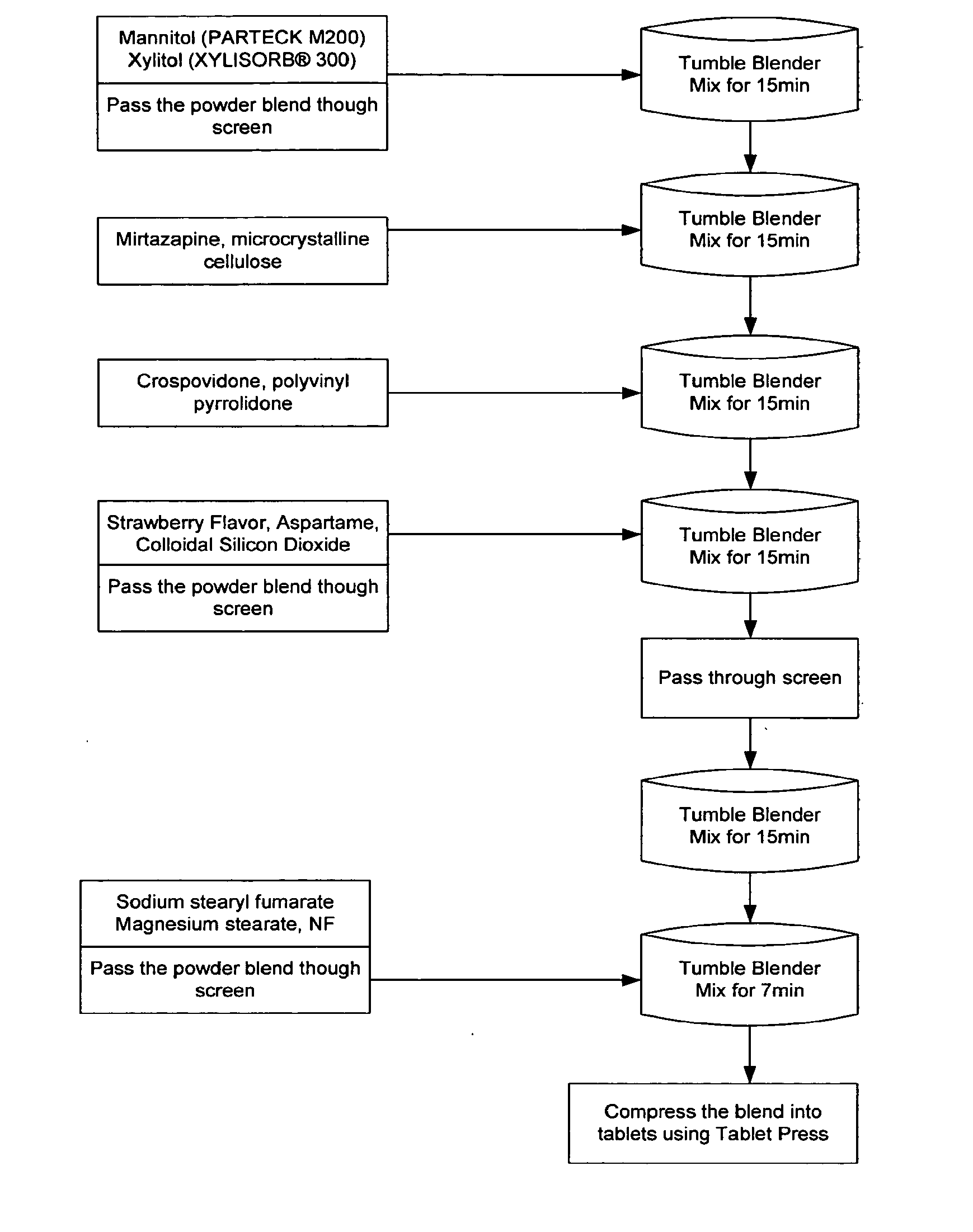 Mirtazapine Solid Dosage Forms