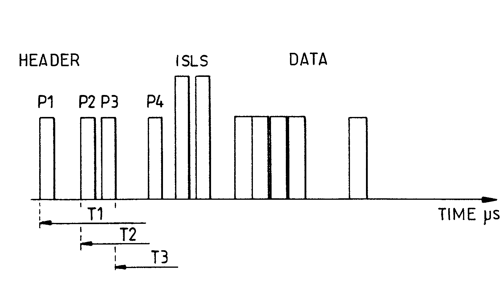 Method and device for the generation of several channels in an IFF type system