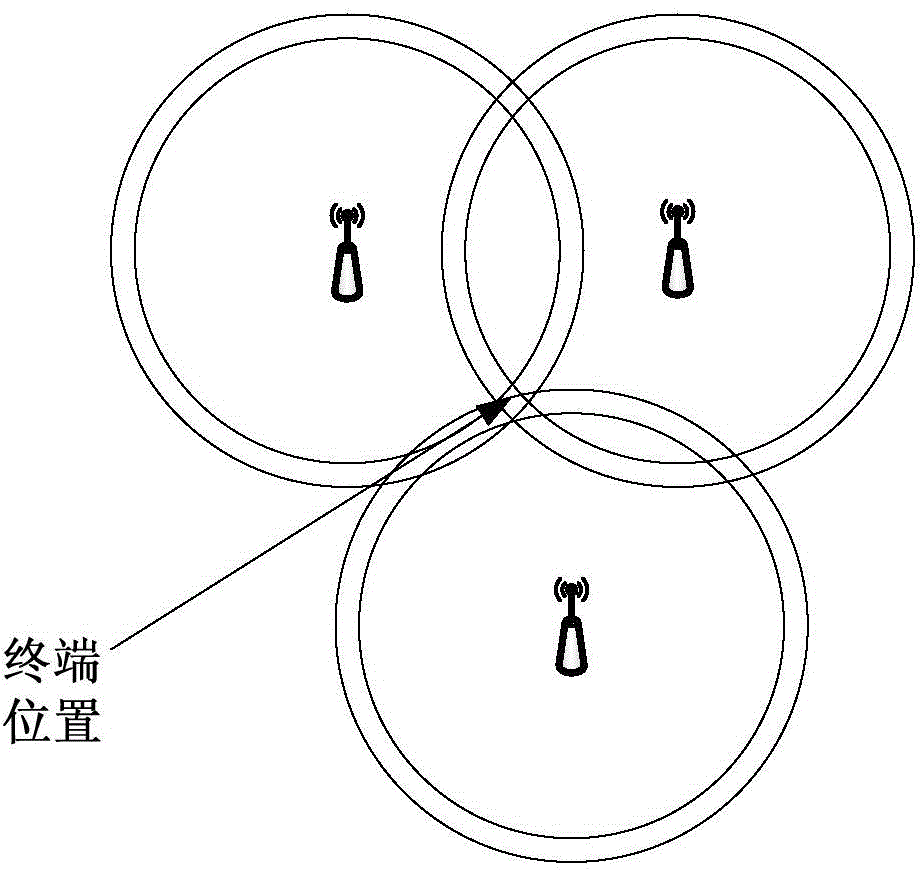 Positioning method and system, terminal, and positioning server