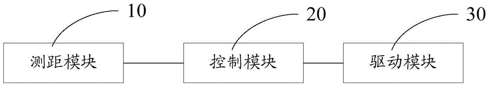 Shooting module and automatic focusing method thereof