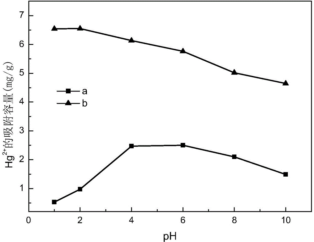 Dimercaptopropanol modified clay mineral material, and preparation method and application thereof