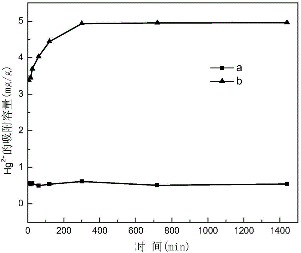 Dimercaptopropanol modified clay mineral material, and preparation method and application thereof