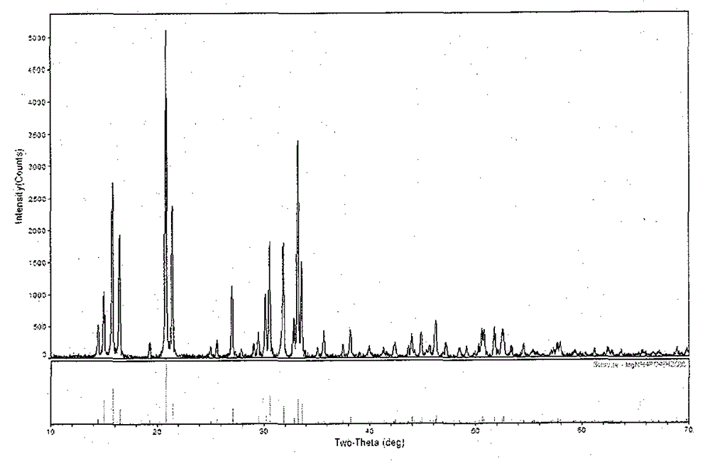 Method for quickly, efficiently and synchronously recycling phosphorus in source separation urine and septic tank anaerobic supernatant