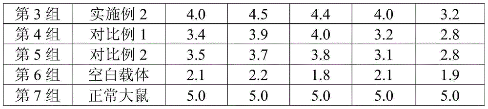 Recombinant herpes simplex virus, host cell infected with recombinant herpes simplex virus, host cell for preparation of recombinant herpes simplex virus and their applications